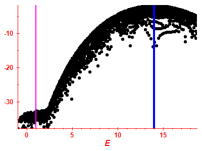 Strength function log